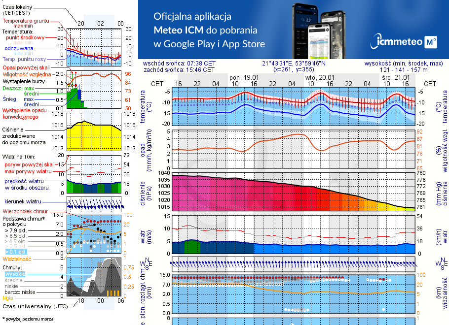 Pogoda żeglarska UM - Pierkunowo