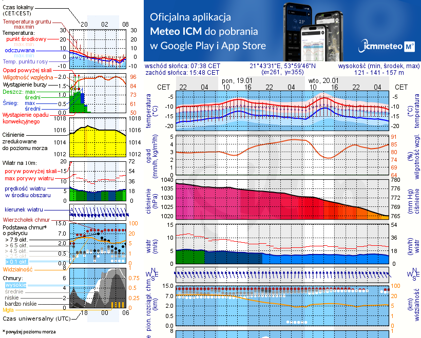 Pogoda żeglarska UM - Rydzewo