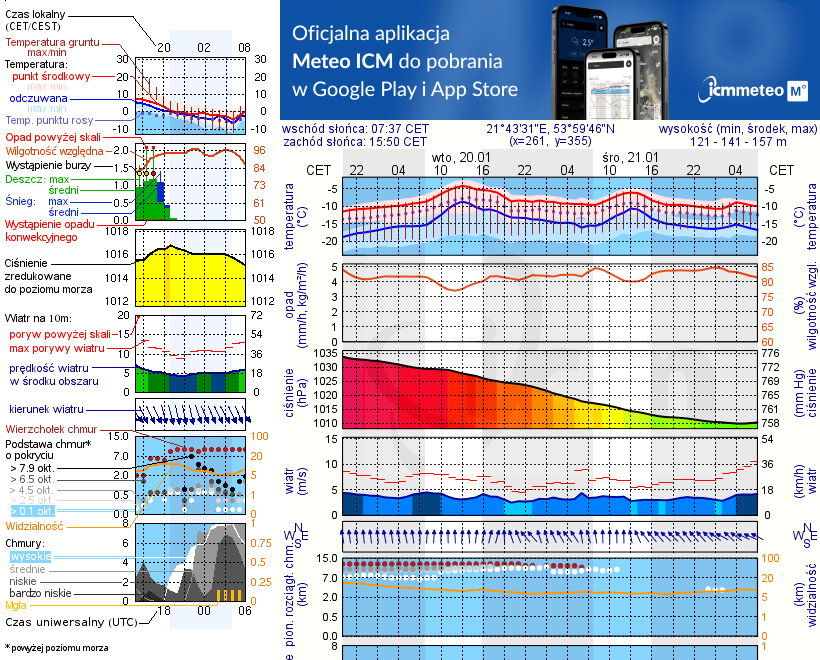 Pogoda żeglarska UM - Port Oczy Mazur