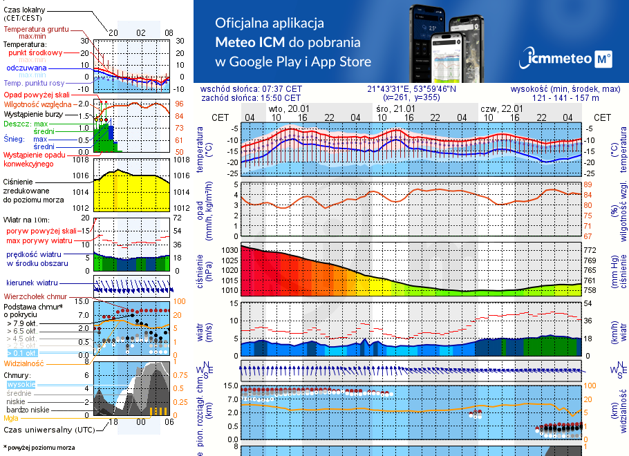 Pogoda żeglarska UM - Port Royal