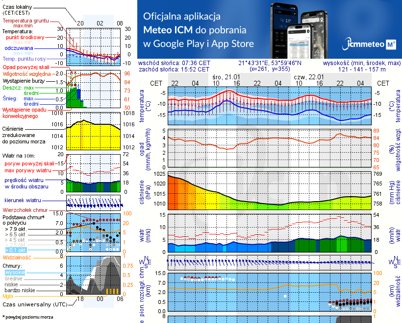 Pogoda żeglarska UM - Bogaczewo
