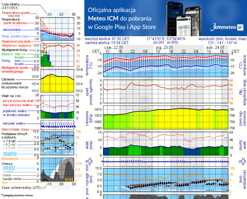 Pogoda żeglarska UM - Port AZS Wilkasy