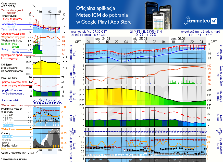 Pogoda żeglarska UM - Wrony