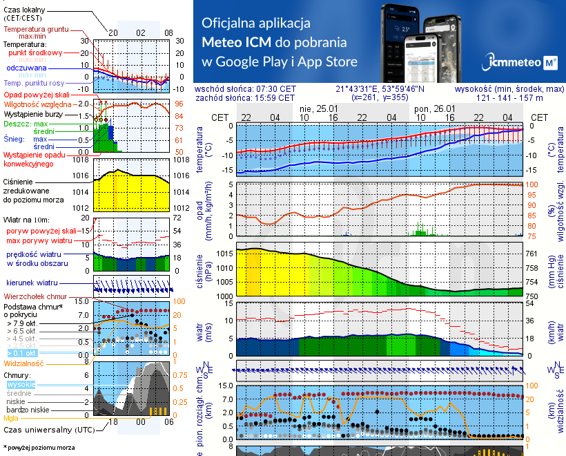 Pogoda żeglarska UM - Bogaczewo