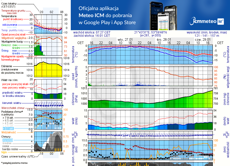 Pogoda żeglarska UM - Bystry