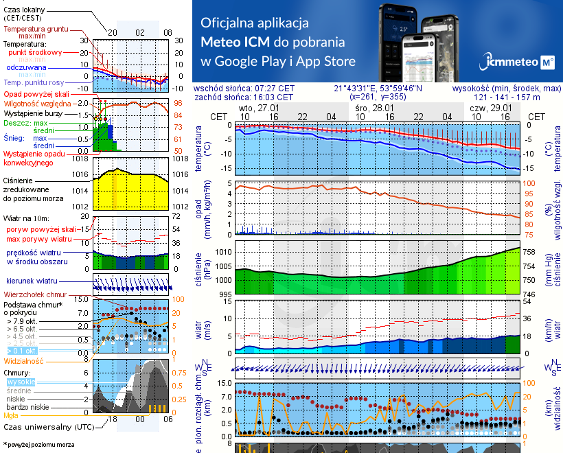 Pogoda żeglarska UM - Nautica Marina