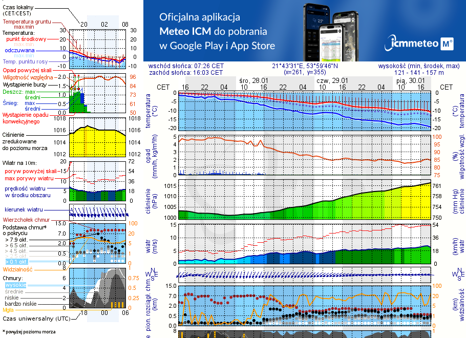 Pogoda żeglarska UM - Port Messa
