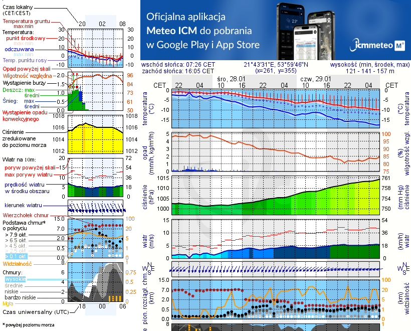 Pogoda żeglarska UM - Kleszczewo Osada