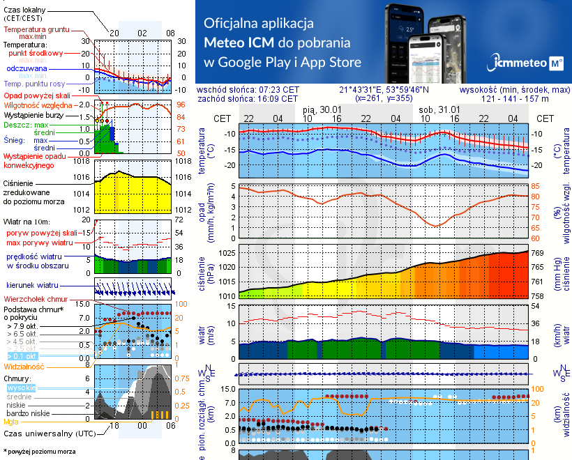 Pogoda żeglarska UM - Przystań Żeglarska Plaża