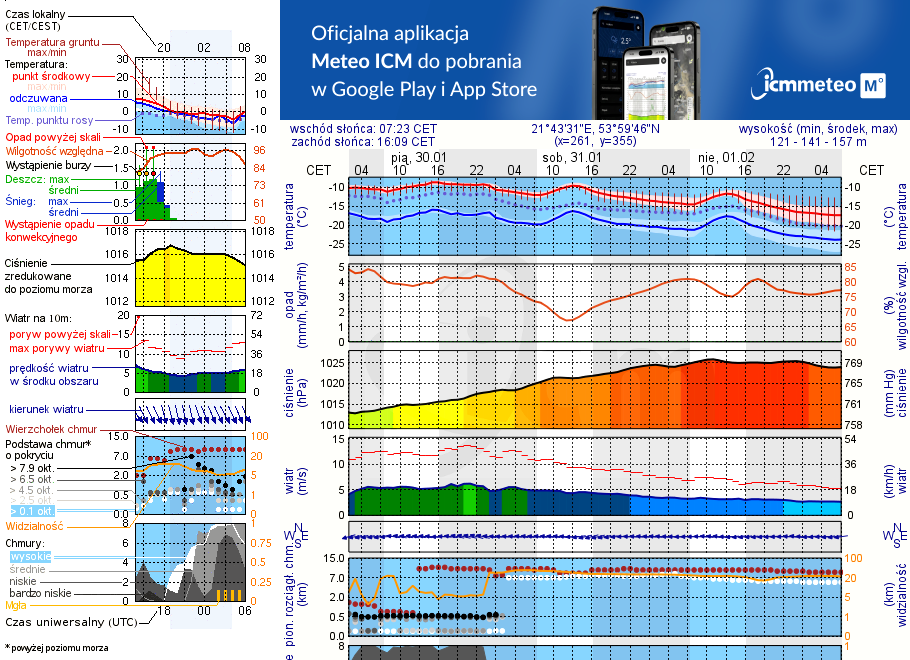 Pogoda żeglarska UM - Wyspa Heleny