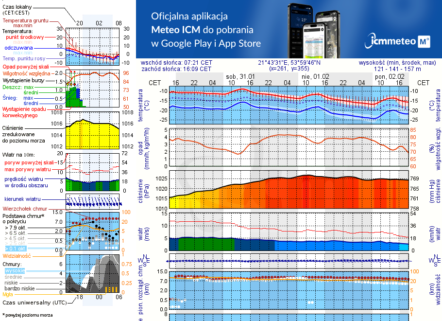 Pogoda żeglarska UM - Jezioro Paproteckie
