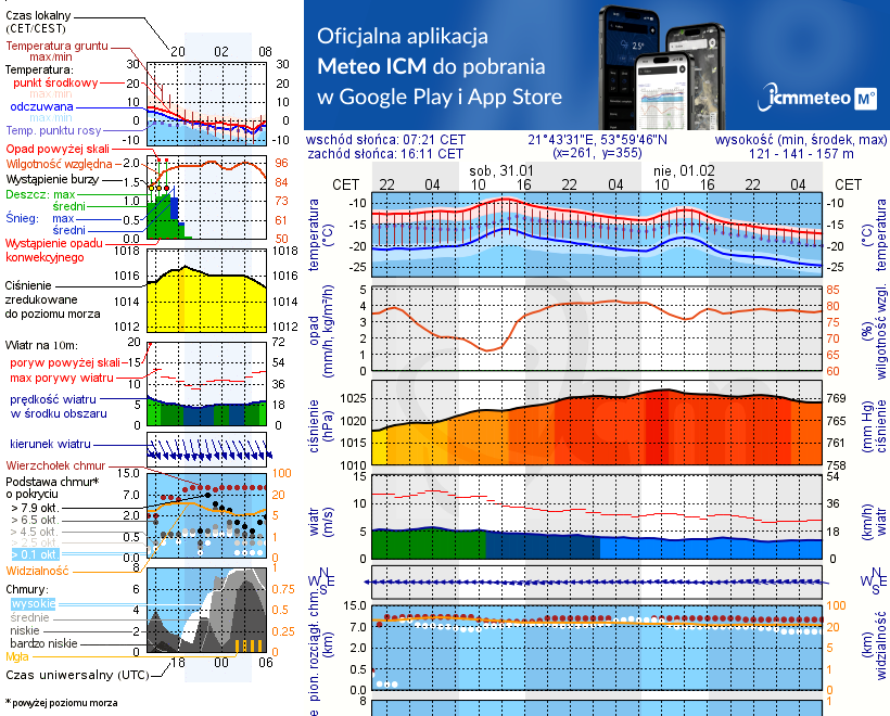 Pogoda żeglarska UM - Strzelce
