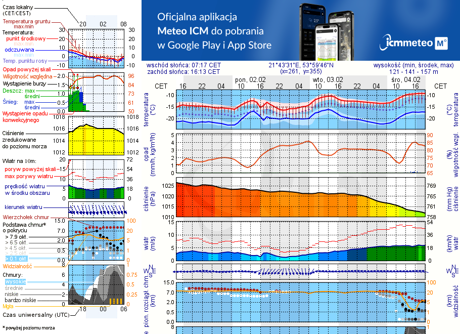 Pogoda żeglarska UM - Strzelce