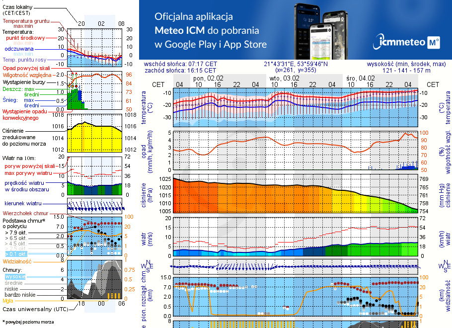 Pogoda żeglarska UM - Camping Sun Bila Family