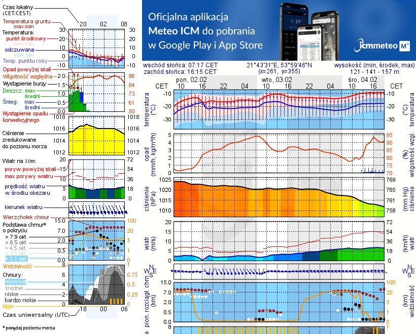 Pogoda żeglarska UM - Stranda