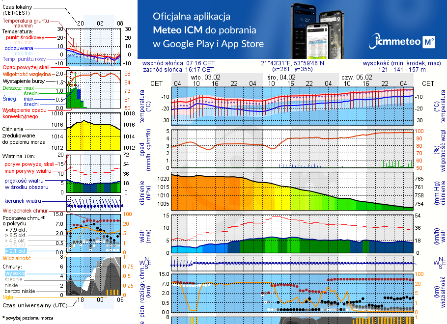 Pogoda żeglarska UM - Fuleda