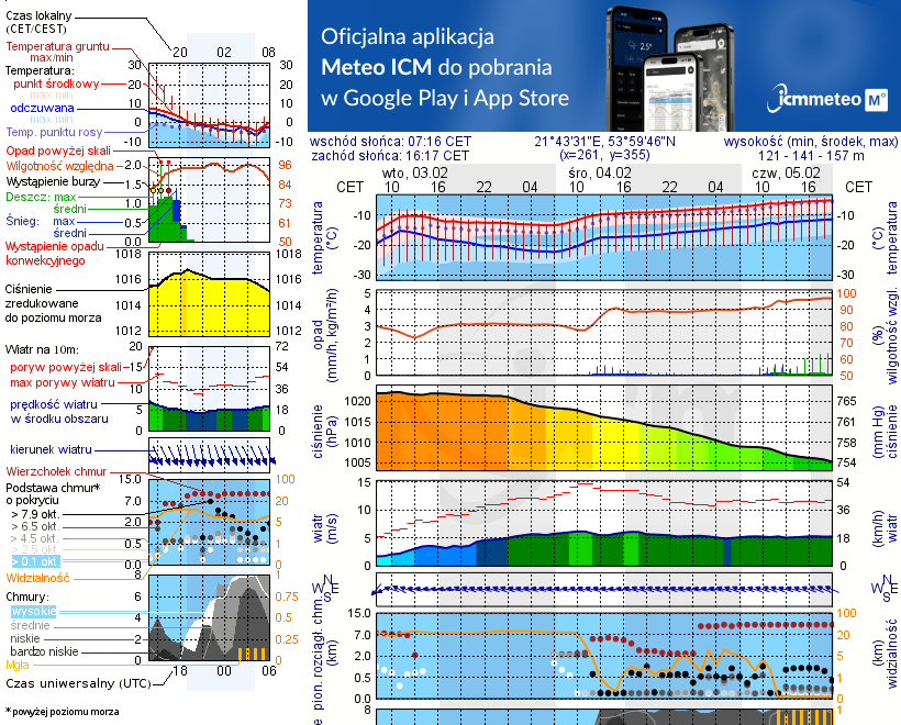 Pogoda żeglarska UM - jezioro Kruklin
