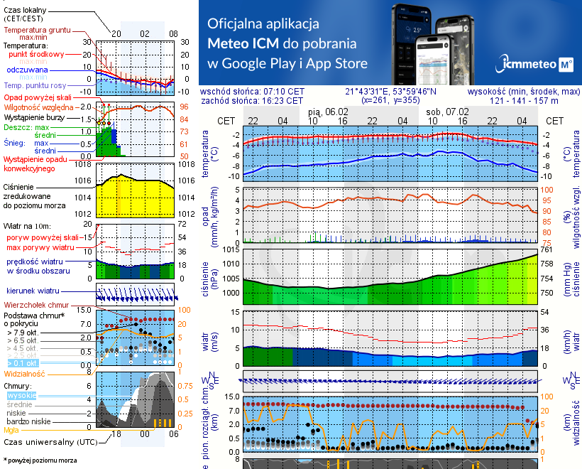 Pogoda żeglarska UM - Port Bogaczewo