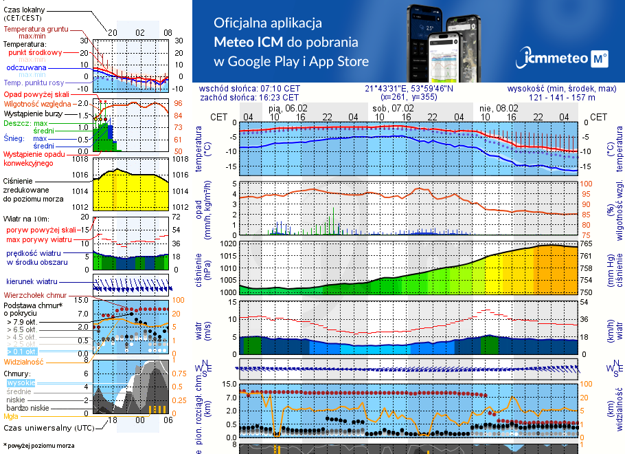 Pogoda żeglarska UM - Jeziorowskie