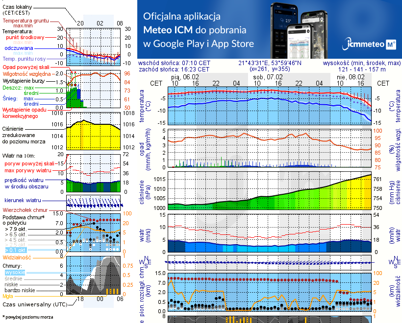 Pogoda żeglarska UM - Plaża gminna w Rydzewie