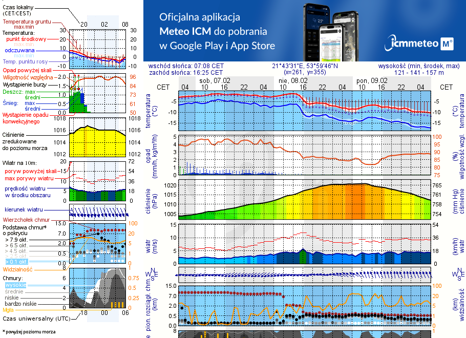 Pogoda żeglarska UM - Wyspa Wielka Kiermuza