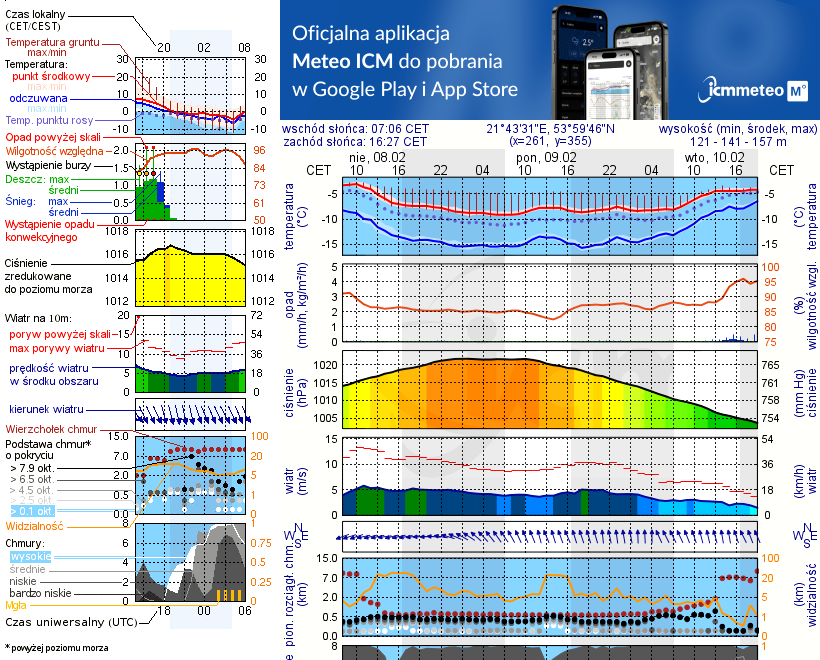 Pogoda żeglarska UM - Jezioro Rudzkie