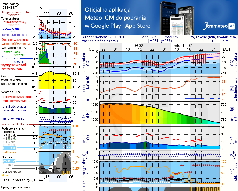 Pogoda żeglarska UM - jezioro Sołtmany