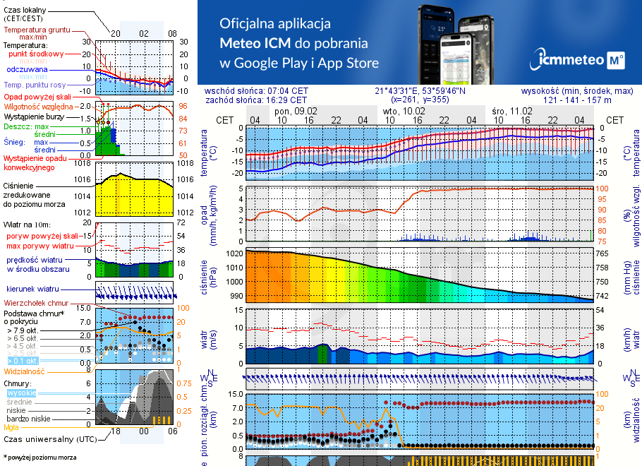 Pogoda żeglarska UM - Jezioro Skarż Wielki