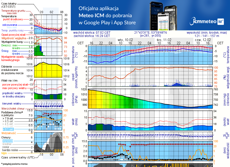 Pogoda żeglarska UM - Bystry