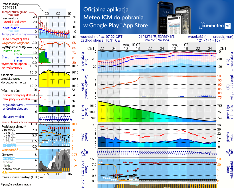 Pogoda żeglarska UM - jezioro Ublik Wielki