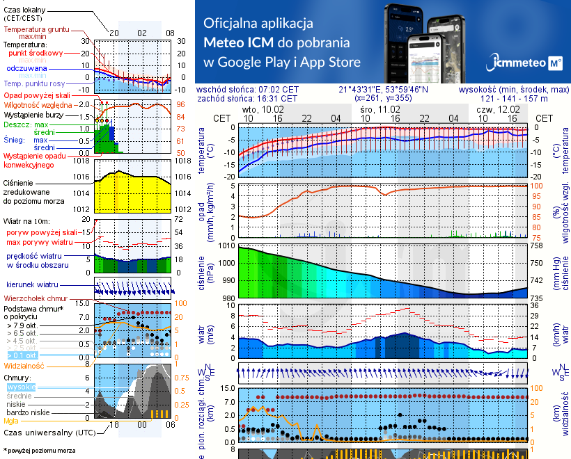 Pogoda żeglarska UM - jezioro Wojnowo