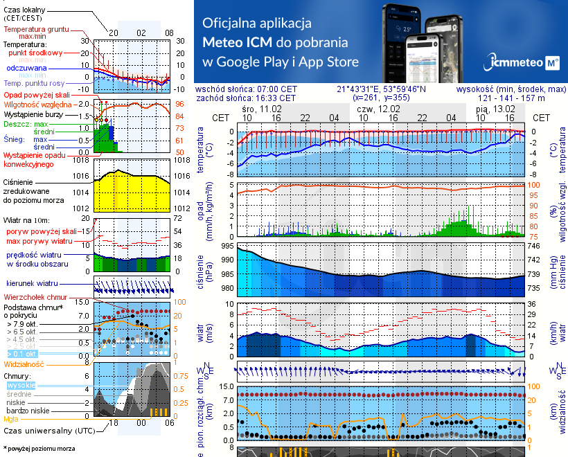 Pogoda żeglarska UM - jezioro Boczne