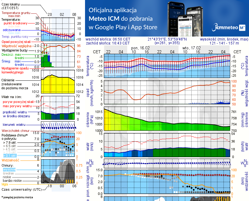 Pogoda żeglarska UM - Port Ekomarina Giżycko