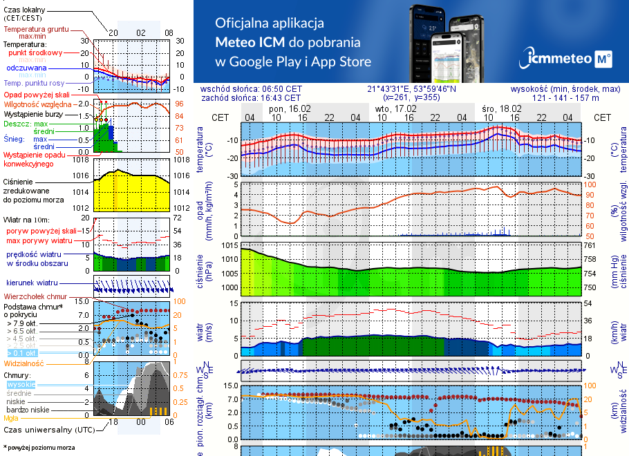 Pogoda żeglarska UM - Osiedle Grajwo