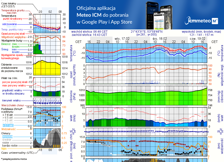 Pogoda żeglarska UM - Port Tajty