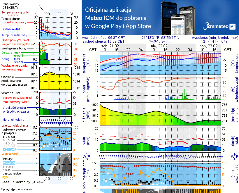 Pogoda żeglarska UM - Marina Rydzewo