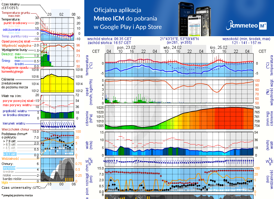 Pogoda żeglarska UM - Camping Sun Bila Family