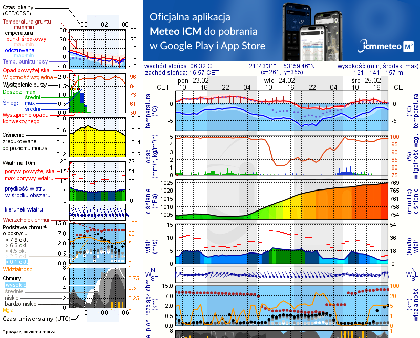 Pogoda żeglarska UM - Port Sailor