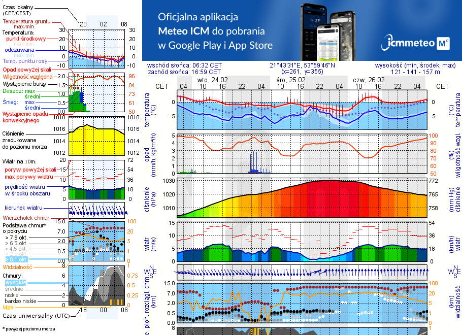 Pogoda żeglarska UM - Jasieniec
