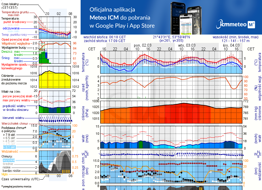 Pogoda żeglarska UM - jezioro Dgał Wielki