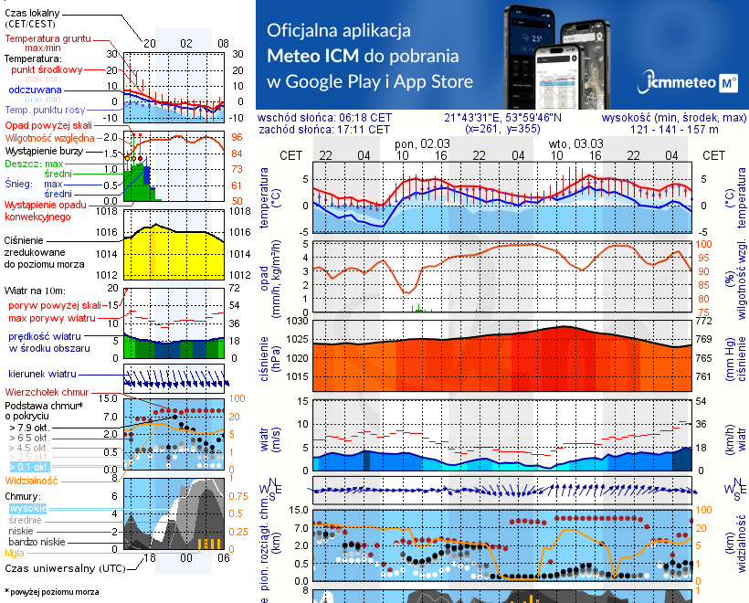 Pogoda żeglarska UM - JMP Tajty Bar Zalesie