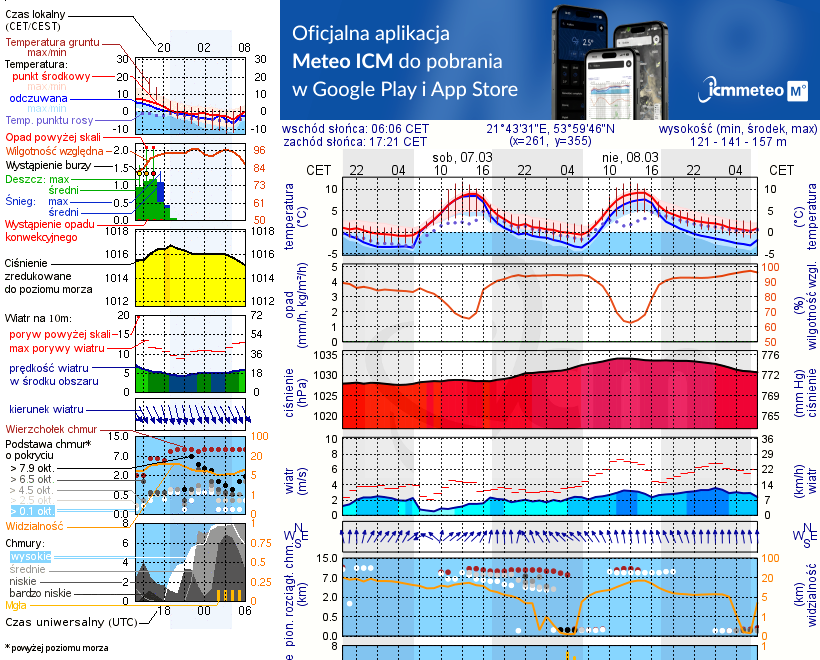 Pogoda żeglarska UM - Port Royal
