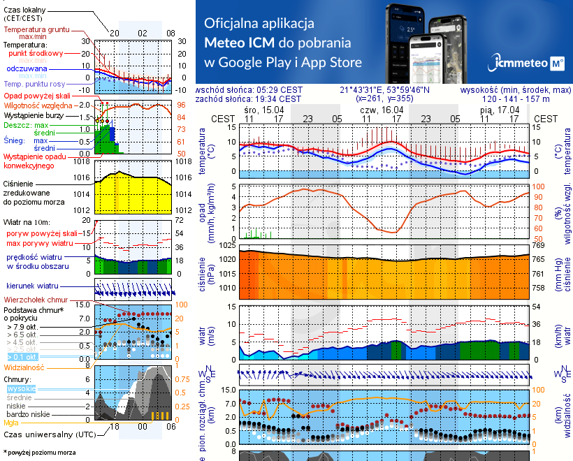 Pogoda żeglarska UM - Wrony