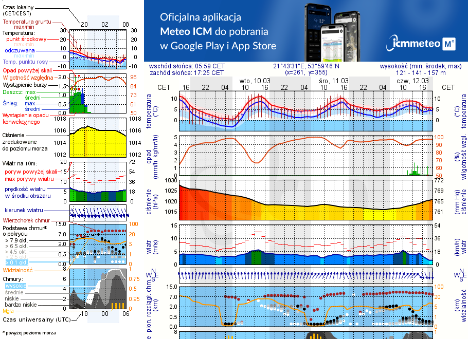 Pogoda żeglarska UM - Camping Sun Bila Family