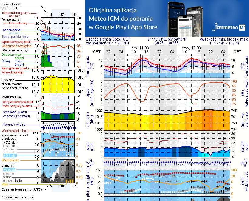 Pogoda żeglarska UM - jezioro Upałckie Wielkie