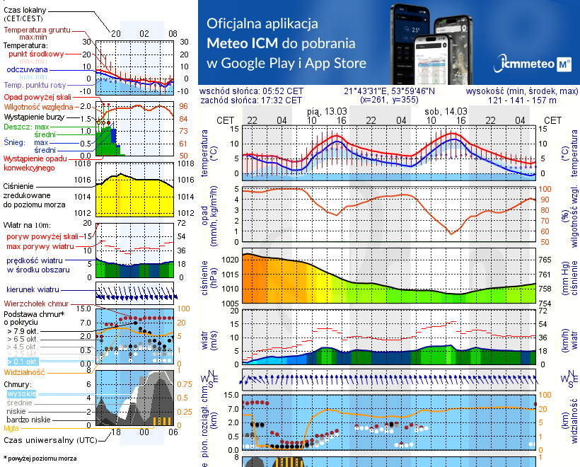 Pogoda żeglarska UM - Nautica Marina