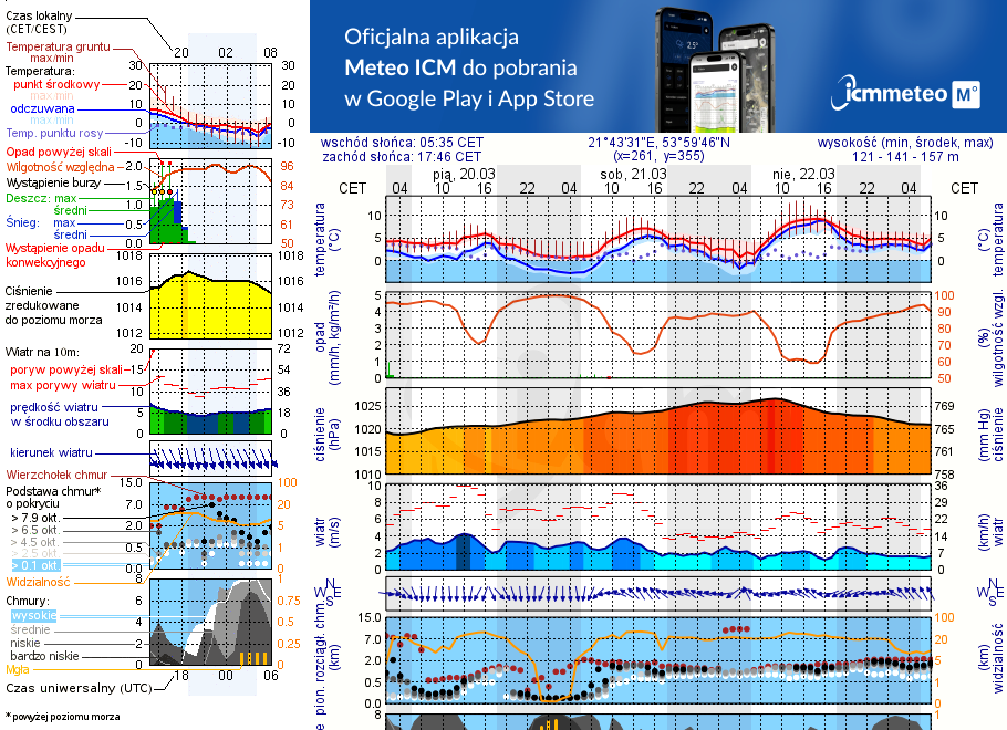 Pogoda żeglarska UM - Yacht Port Piękna Góra
