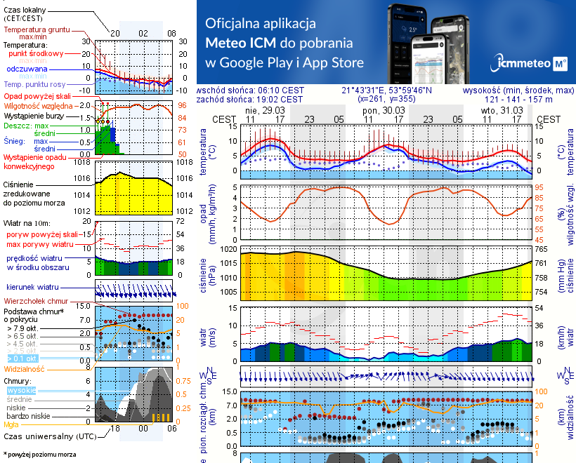 Pogoda żeglarska UM - Port Neptun Club