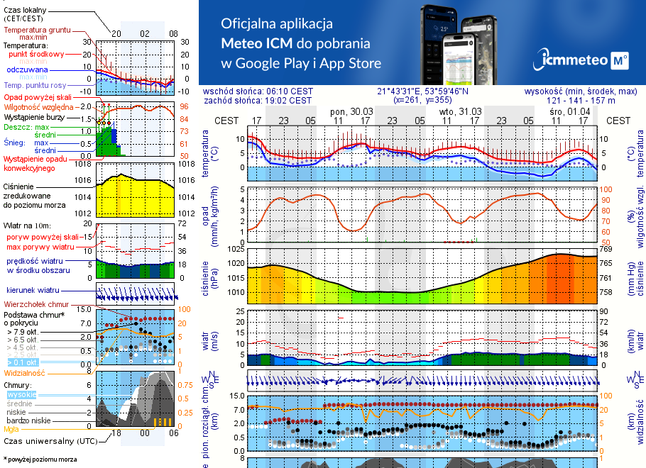 Pogoda żeglarska UM - jezioro Grajewko