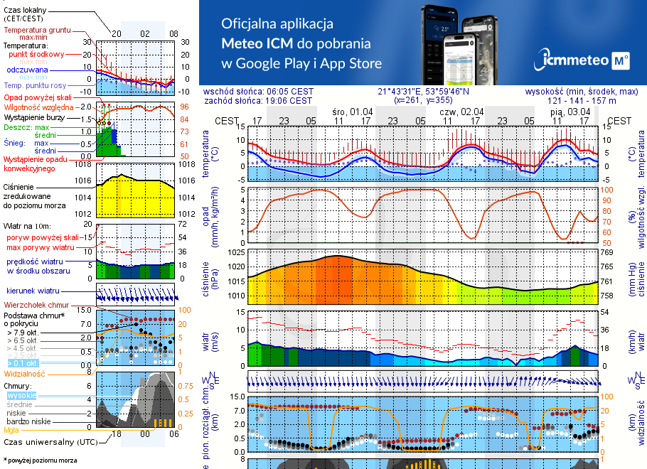 Pogoda żeglarska UM - jezioro Dejguny